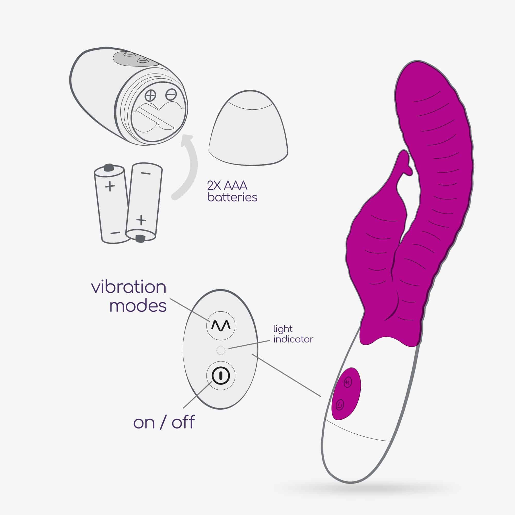 Vibrador Com Estimulador De Clitóris Gummie Roxo E Lubrificante À Base De Água Incluído Crushious - Image 10