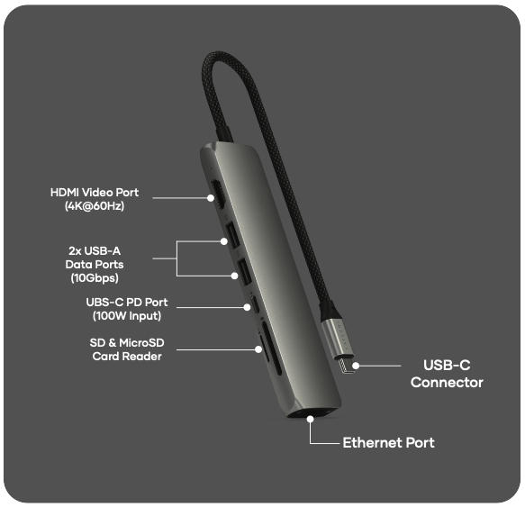 SATECHI – Usb-C Slim Multiport Adapter 7In1 (Space Grey) - Image 2
