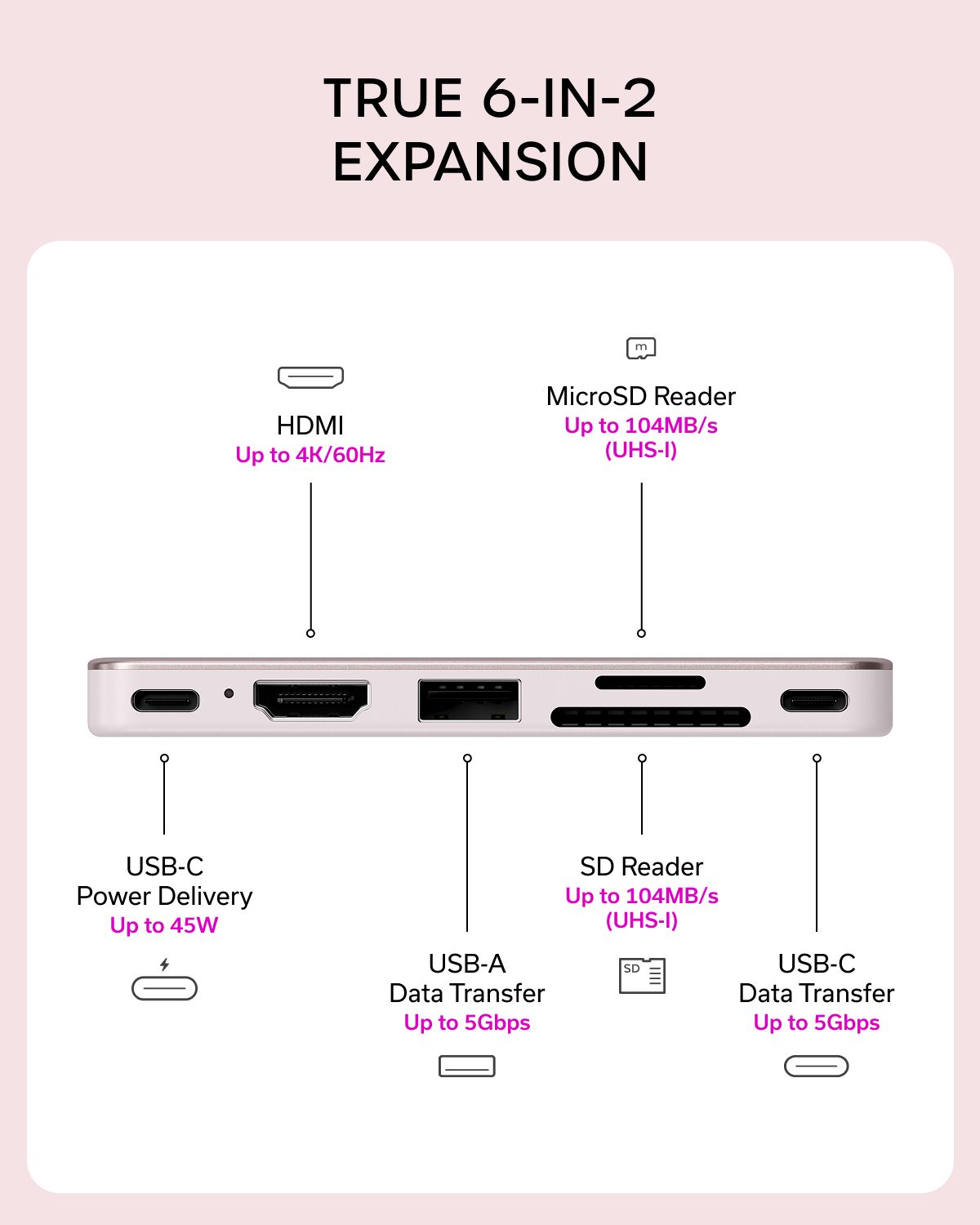 SATECHI – Usb-C Snap Hub (Blush) - Image 9