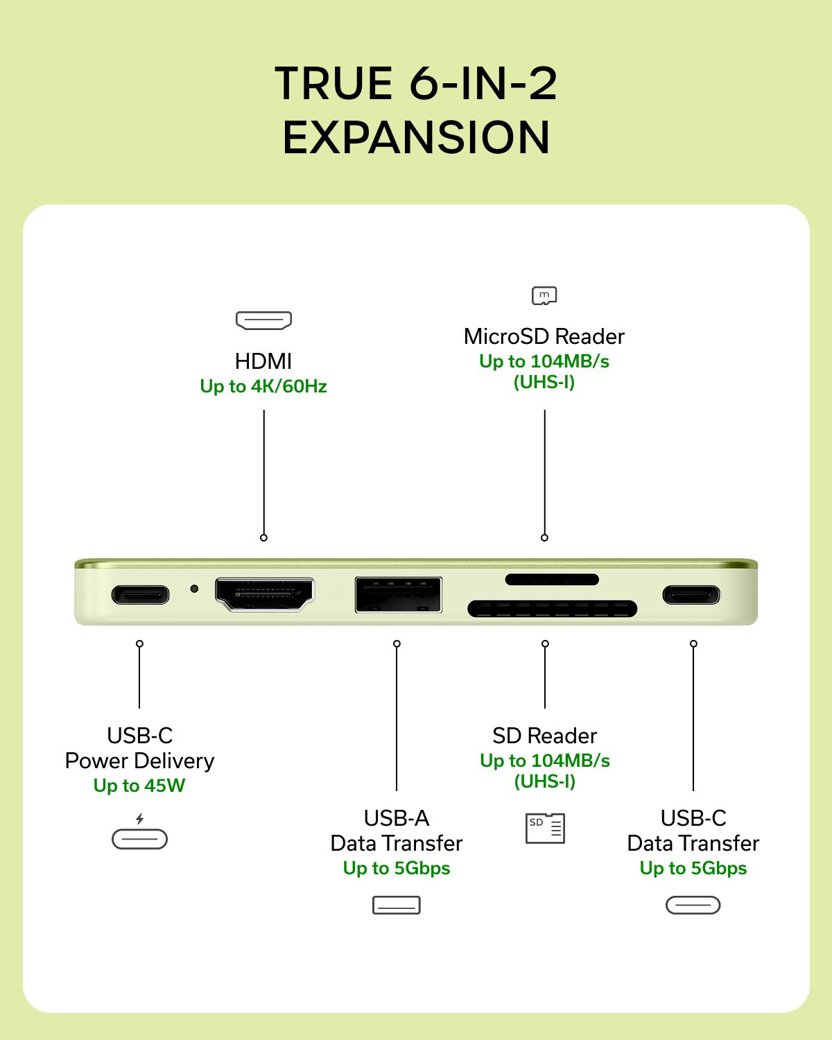 SATECHI – Usb-C Snap Hub (Citrus) - Image 9
